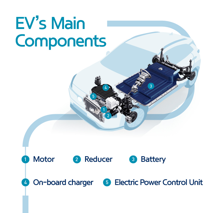 ev main components